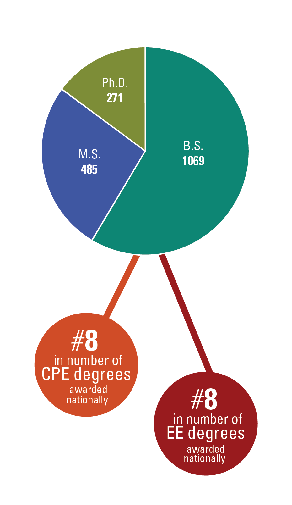 ncsu ece undergraduate research